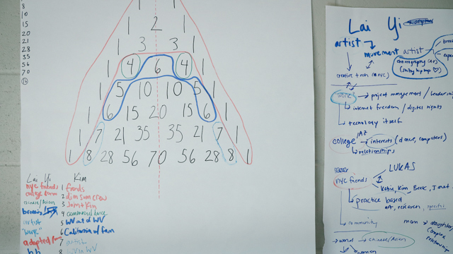 Kim Savarino and Lai-Yi Ohlsen's diagram describing their process